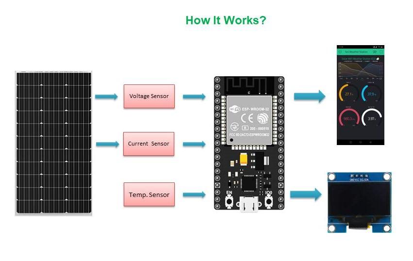 DIY Solar Panel Monitoring System - V1.0 - Open Green Energy