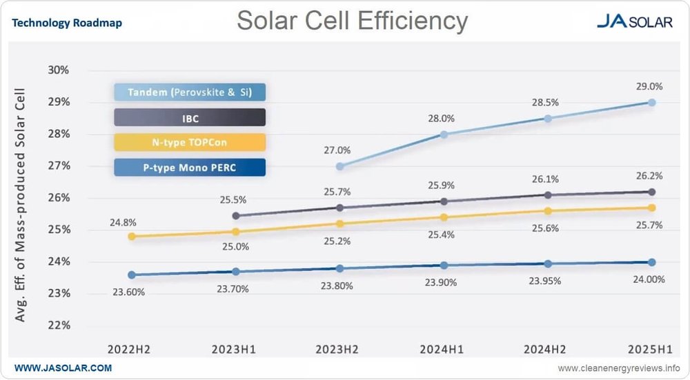 How To Select The Best Solar Panel For Your Home 2023 Open Green Energy